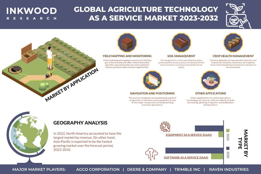 Agriculture Technology As A Service Market 