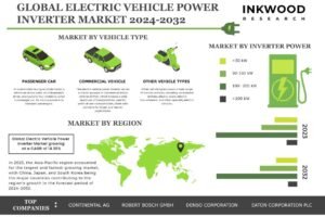 Electric Vehicle Power Inverter Market