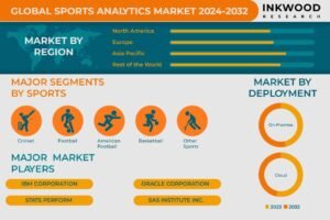 Sports Analytics Market