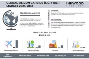 Silicon Carbide (SIC) Fiber Market
