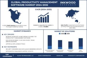 Productivity Management Software Market