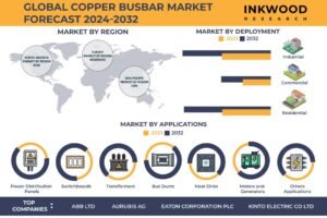 Copper Busbar Market