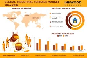 Industrial Furnace Market