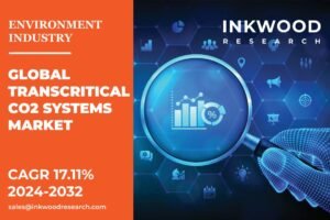 Transcritical Co2 Systems Market