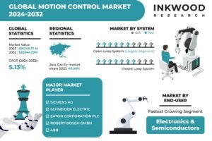 Motion Control Market