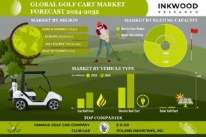 Golf Cart Market