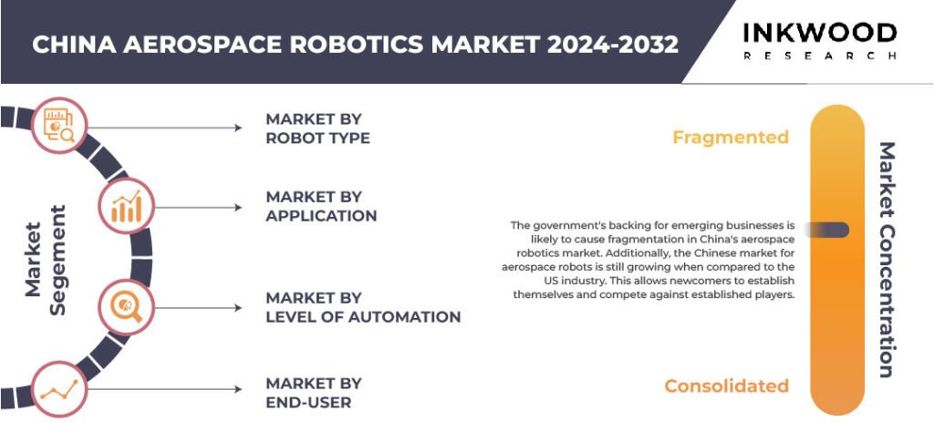 China Aerospace Robotics Market Growth – Inkwood Research