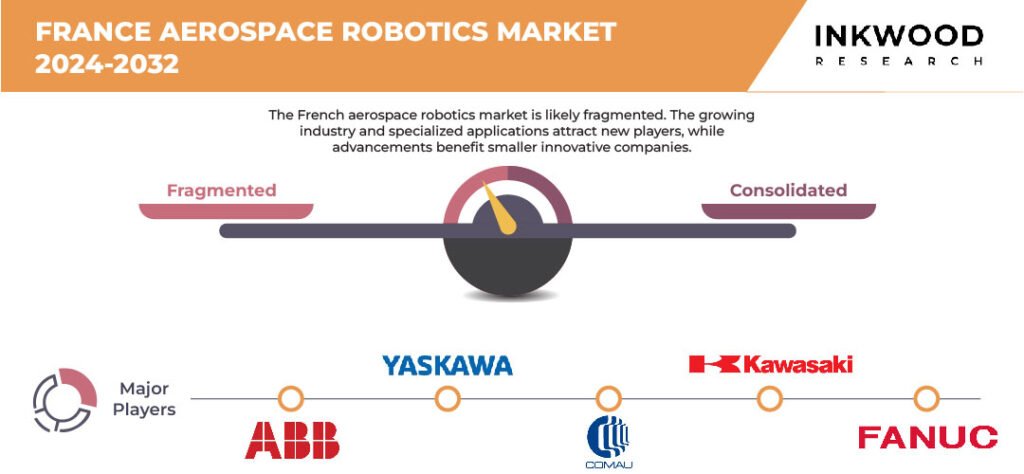 France Aerospace Robotics Market Growth – Inkwood Research