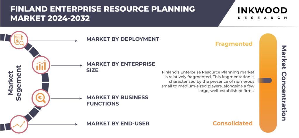Finland Enterprise Resource Planning Market