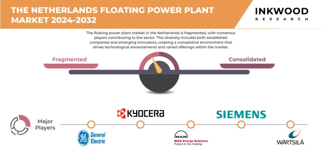 The Netherlands Floating Power Plant Market Growth